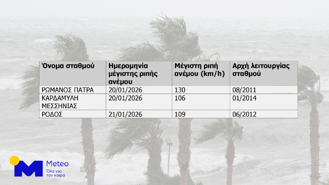 Κακοκαιρία: Σε ποιες περιοχές της Αττικής καταρρίφθηκε το ρεκόρ βροχής-2
