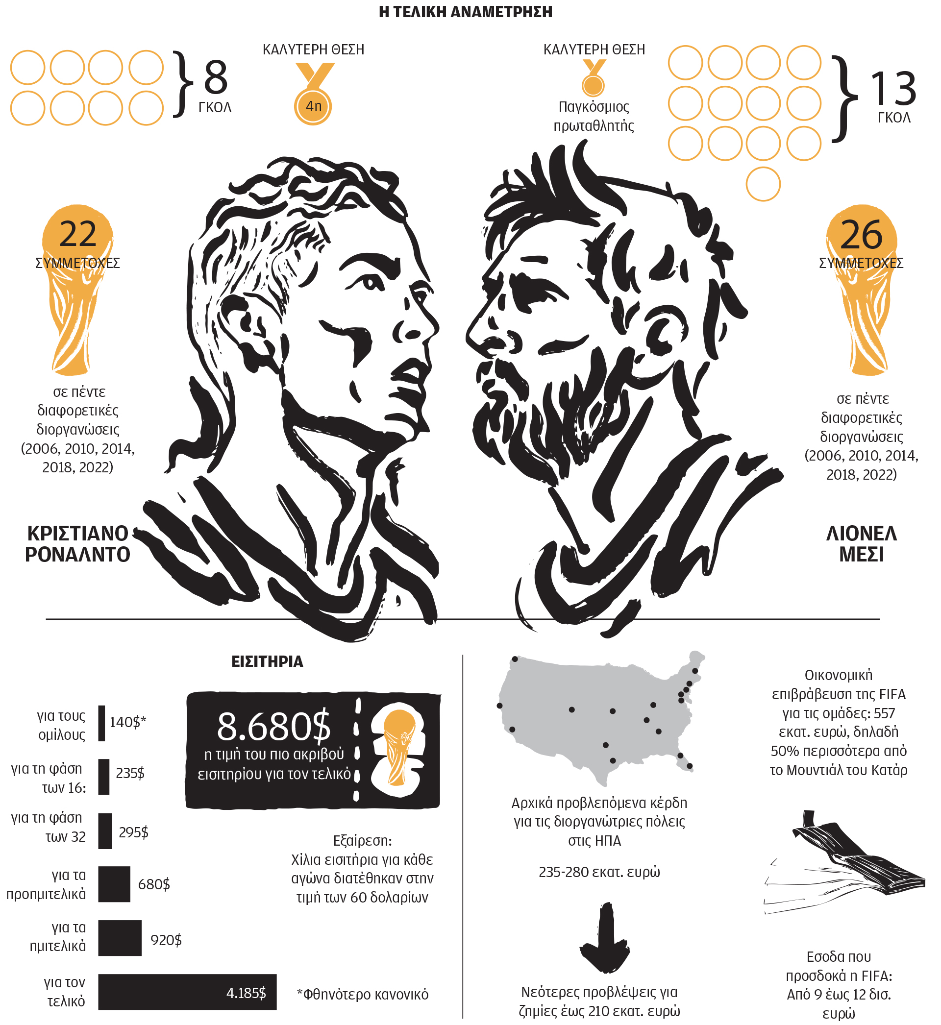 Ενα Μουντιάλ που γράφει ήδη Ιστορία-2
