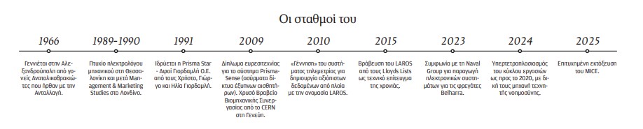 Χρήστος Γιορδαμλής: Ενας δορυφόρος από τη Θράκη στο Διάστημα-1