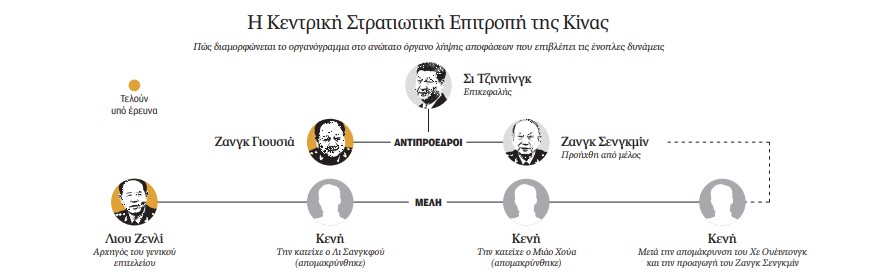 Μετά τη σφαγή των στρατηγών-1
