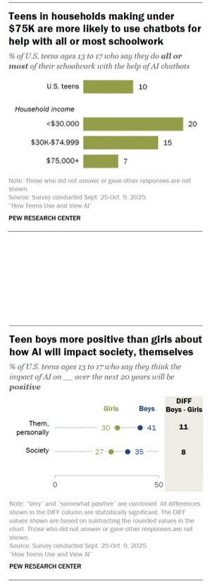 Γενιά Chatbot: Οι έφηβοι ζουν με την AI, οι γονείς προσπαθούν να καταλάβουν-8