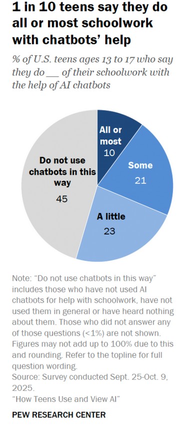 Γενιά Chatbot: Οι έφηβοι ζουν με την AI, οι γονείς προσπαθούν να καταλάβουν-2