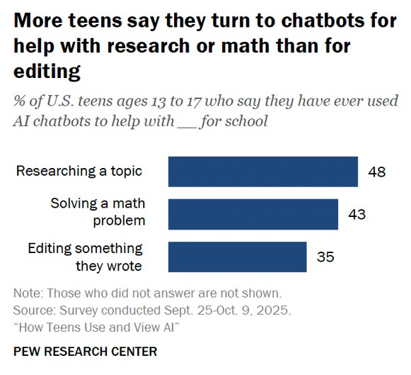 Γενιά Chatbot: Οι έφηβοι ζουν με την AI, οι γονείς προσπαθούν να καταλάβουν-3