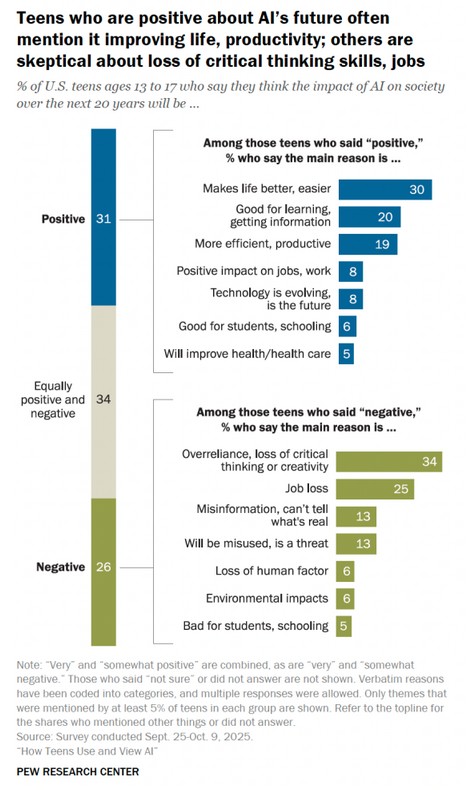 Γενιά Chatbot: Οι έφηβοι ζουν με την AI, οι γονείς προσπαθούν να καταλάβουν-4