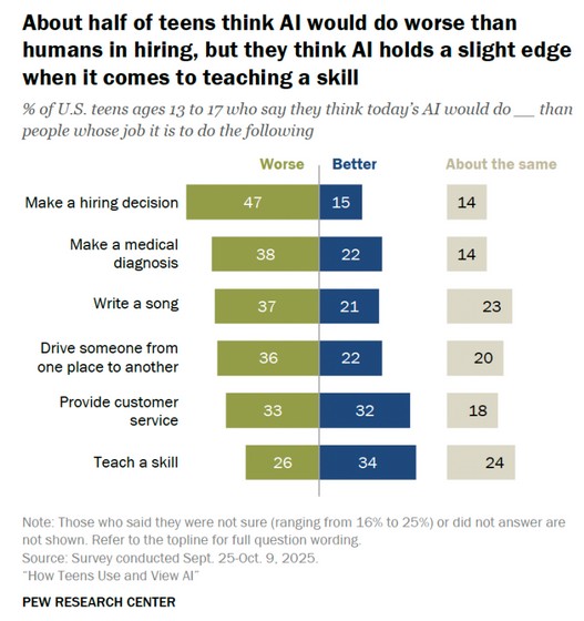 Γενιά Chatbot: Οι έφηβοι ζουν με την AI, οι γονείς προσπαθούν να καταλάβουν-5