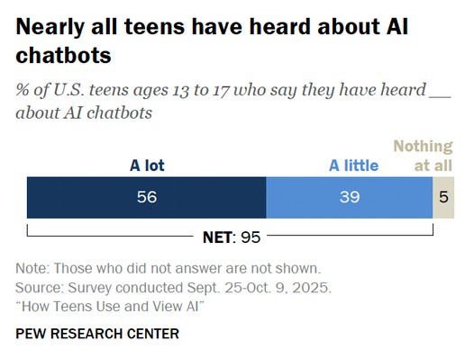 Γενιά Chatbot: Οι έφηβοι ζουν με την AI, οι γονείς προσπαθούν να καταλάβουν-6