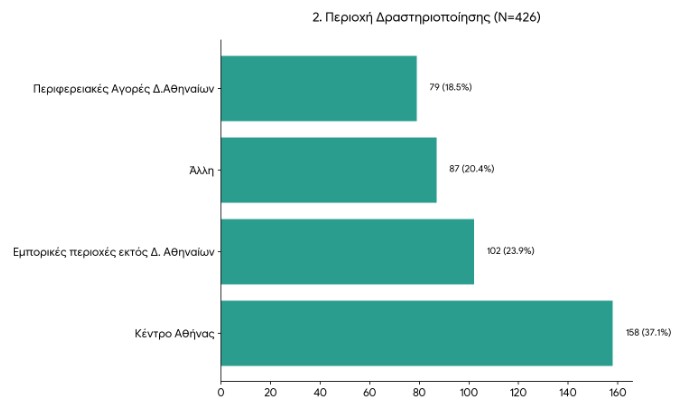 Χειμερινές εκπτώσεις: Πτώση έως 40% στον τζίρο – Προειδοποίηση για «λουκέτα» στο 50% των ΜμΕ-3