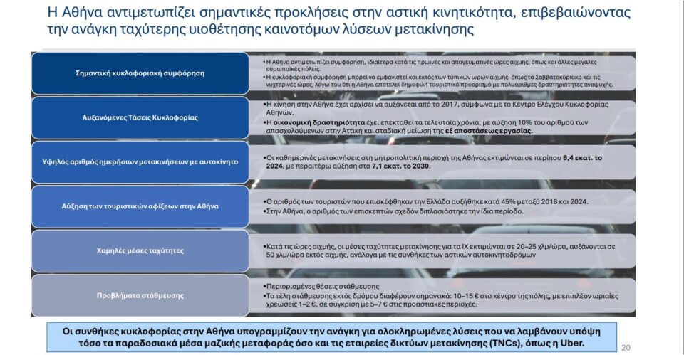 Μελέτη ΙΟΒΕ: Υπερπληθώρα Ι.Χ στους δρόμους, «γερασμένα» αυτοκίνητα και… μισή ώρα για 10 χλμ.-2