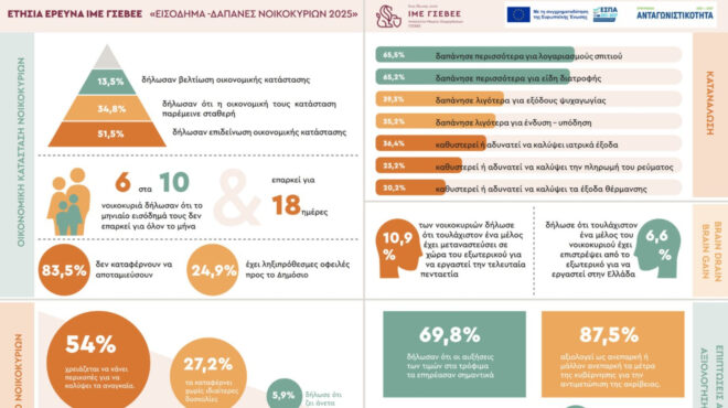 ερευνα-ιμε-γσεβεε-μέχρι-τις-18-του-μήνα-φ-564057979