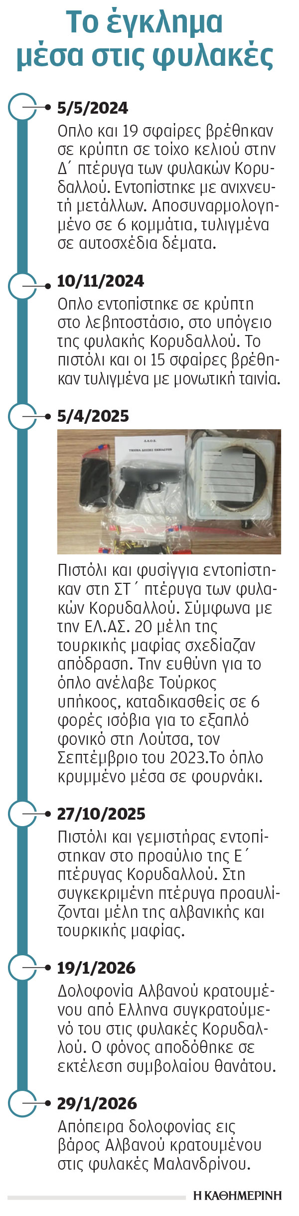 Φυλακές Δομοκού: Συμβόλαιο θανάτου  στο «τυφλό» σημείο-1