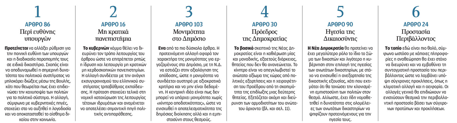 Το Σύνταγμα, οι μπλόφες και οι κάλπες-1