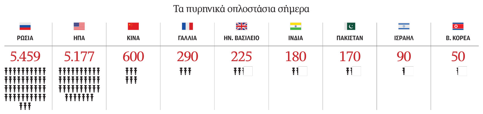 Πυρηνικοί υπνοβάτες-1