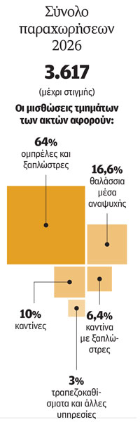 Η επικράτεια της ξαπλώστρας και της καντίνας-1