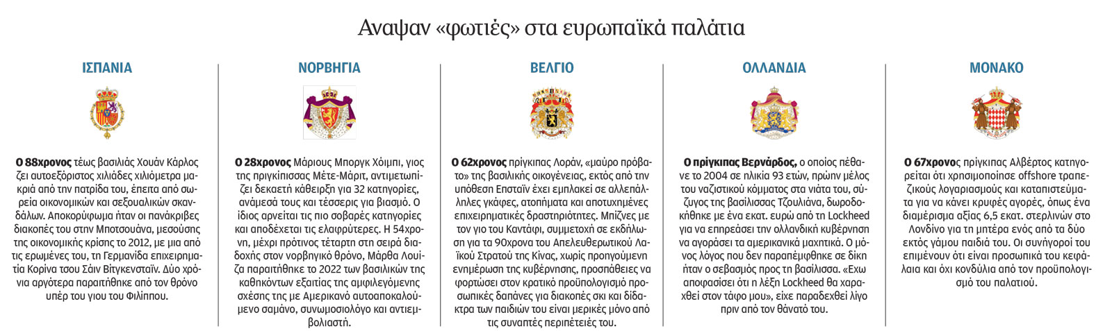 Ο Επσταϊν λερώνει τις αυλές της Ευρώπης-1