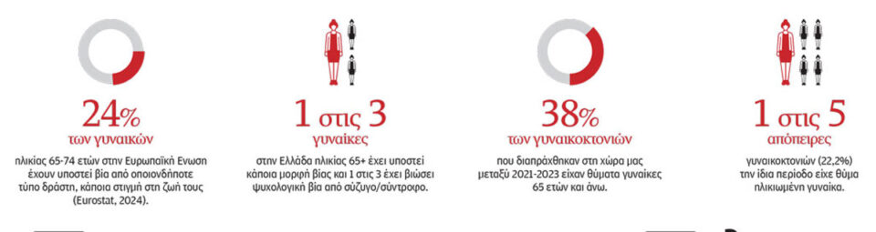 «Προσκυνώ την κυρία Πελικό…»-1