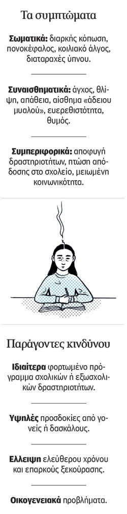 Παθαίνουν και τα παιδιά burnout;-1