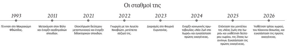 Παναγιώτα Διαμαντή: Ετσι θα αναστήσουμε δέκα χωριά-1
