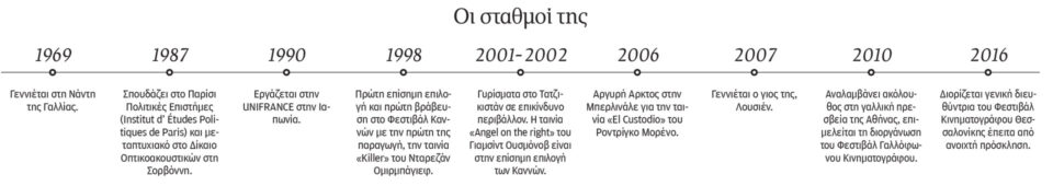 Ελίζ Ζαλαντό: Η πρώτη μου λέξη στα ελληνικά ήταν «σωλήνας»-1
