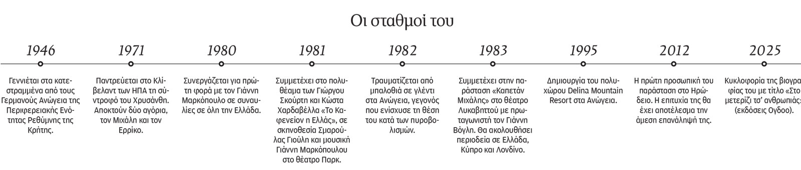 Βασίλης Σκουλάς: Αν δεν ήμουν μουσικός, θα ήμουν βοσκός-1