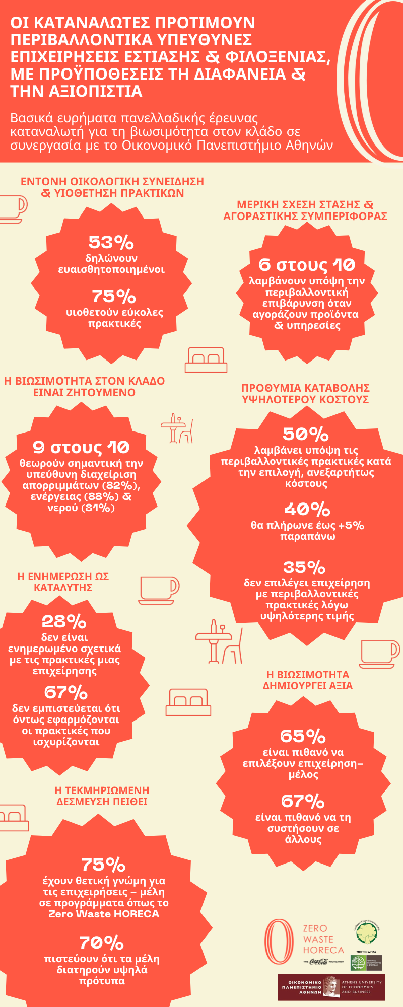 Οι καταναλωτές προτιμούν τις περιβαλλοντικά υπεύθυνες επιχειρήσεις HORECA-1