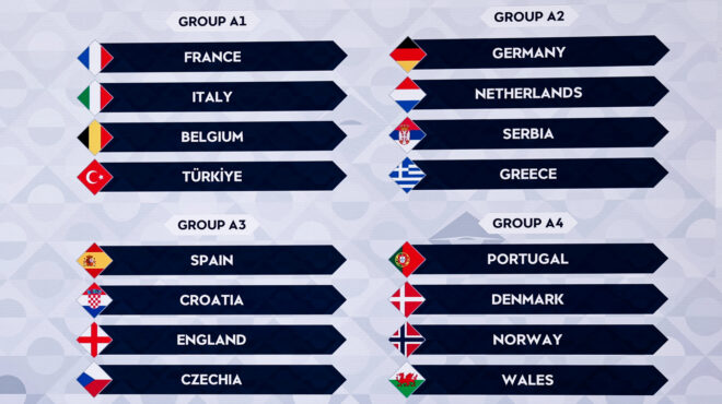 nations-league-με-γερμανία-ολλανδία-και-σερβία-στ-564074944