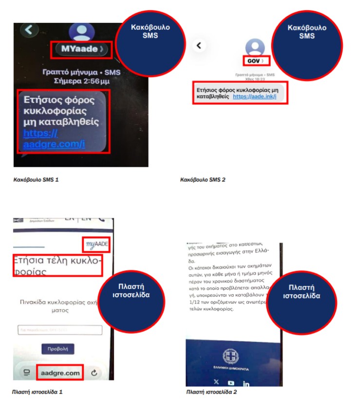 Προσοχή σε παραπλανητικά SMS για φόρο κυκλοφορίας που εμφανίζονται ως MYaade ή GOV-1