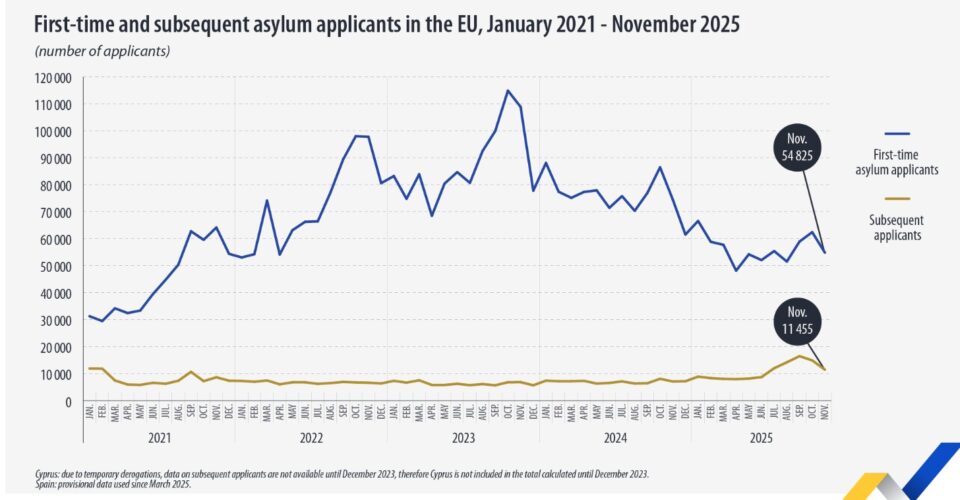 E.E.: Aπό τη Βενεζουέλα η μεγαλύτερη ομάδα αιτούντων άσυλο-1