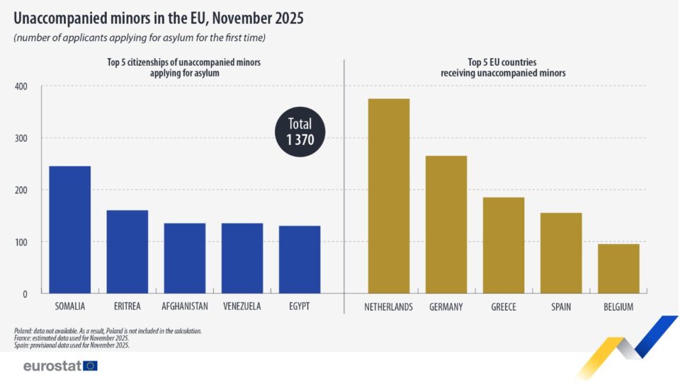 E.E.: Aπό τη Βενεζουέλα η μεγαλύτερη ομάδα αιτούντων άσυλο-2