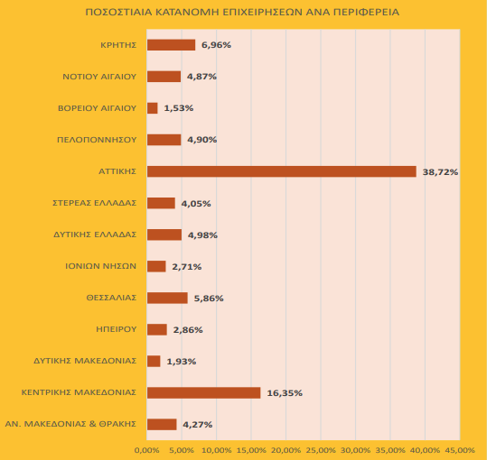 Ο ταχυδρομικός κώδικας ως «πεπρωμένο»-1