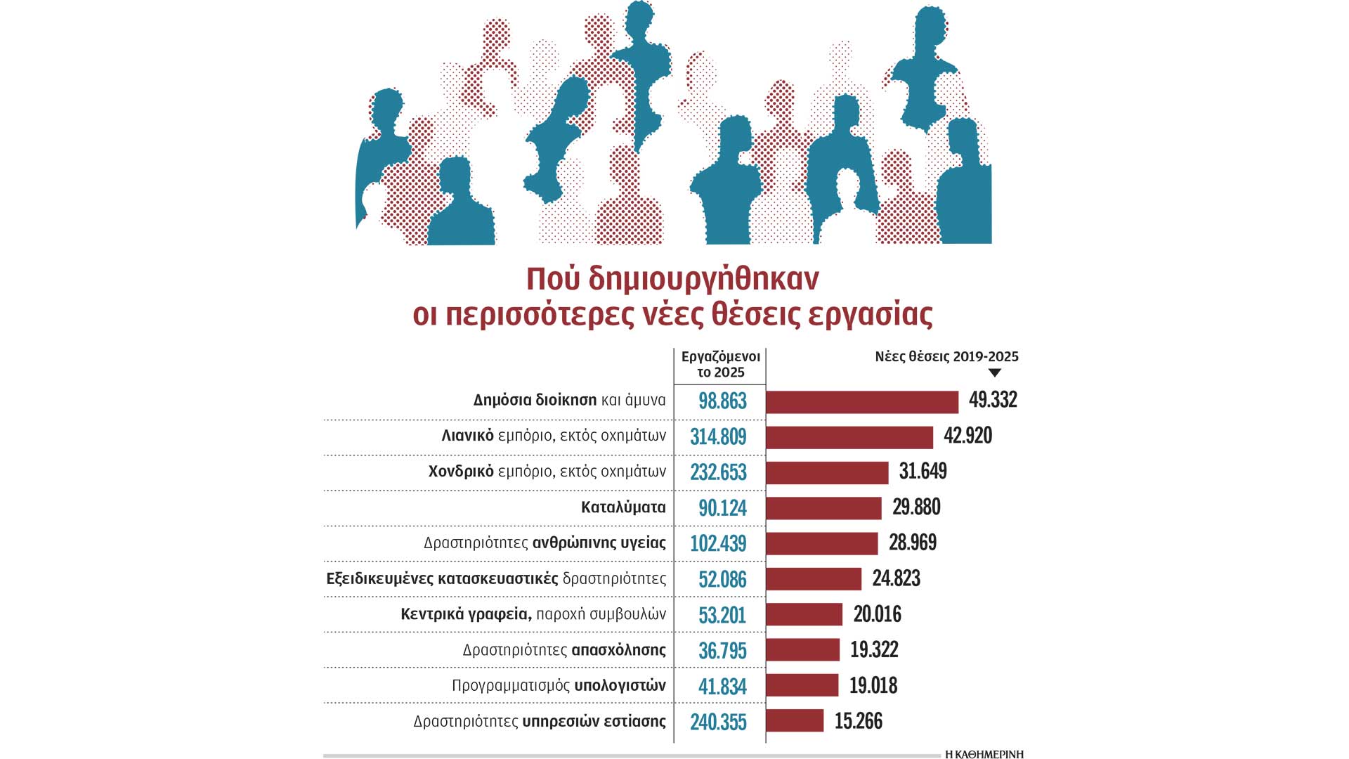στο-δημόσιο-τουλάχιστον-1-στις-10-νέες-θέ-564079246