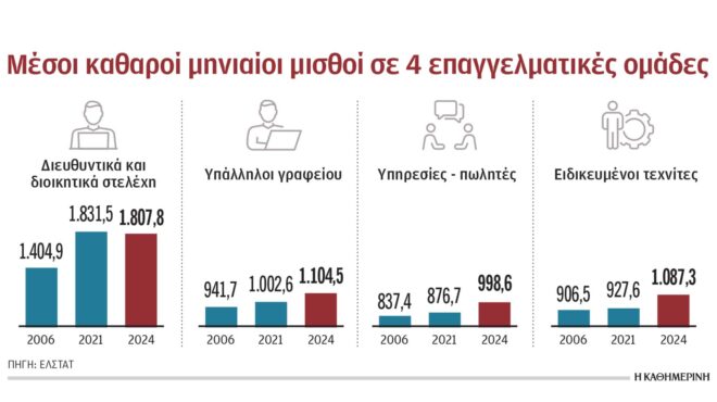 το-παράδοξο-έλλειψης-εργαζομένων-και-564079249
