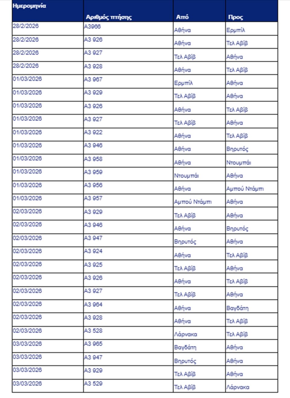 Ανάφλεξη στη Μέση Ανατολή: Ακυρώνουν πτήσεις οι ελληνικές αεροπορικές-1