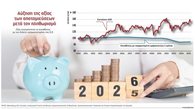 στο-ψυγείο-καταθέσεις-10-τρισ-ευρώ-564102397