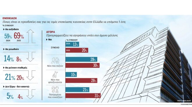 αξεπέραστο-εμπόδιο-οι-τιμές-της-αγορά-564079282