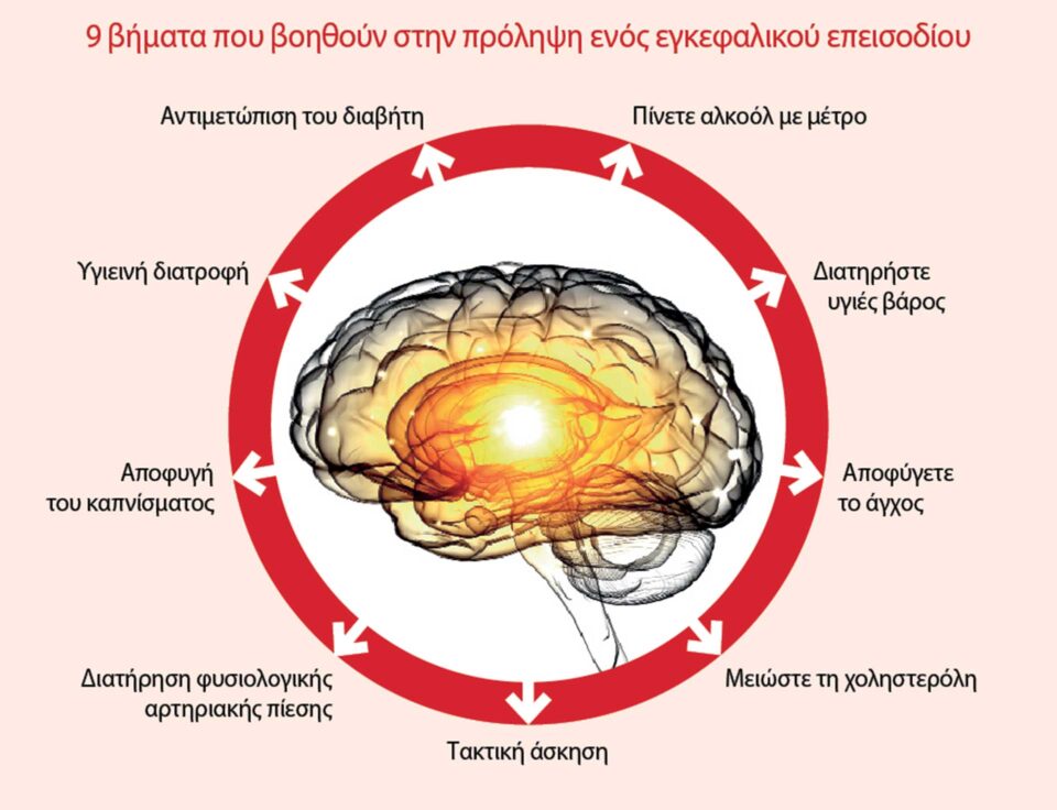 Μείωση του κινδύνου για αγγειακό εγκεφαλικό επεισόδιο μετά από ένα μίνι εγκεφαλικό-1
