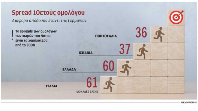 δύσκολη-περαιτέρω-μείωση-των-spreads-στον-νό-564079306