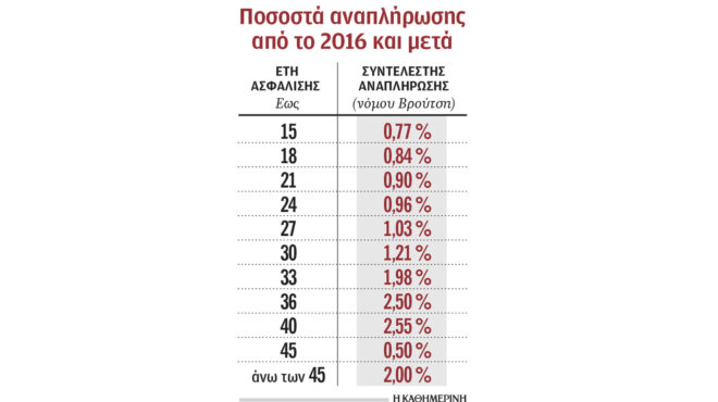 κανένα-πρόβλημα-με-το-ασφαλιστικό-564055033