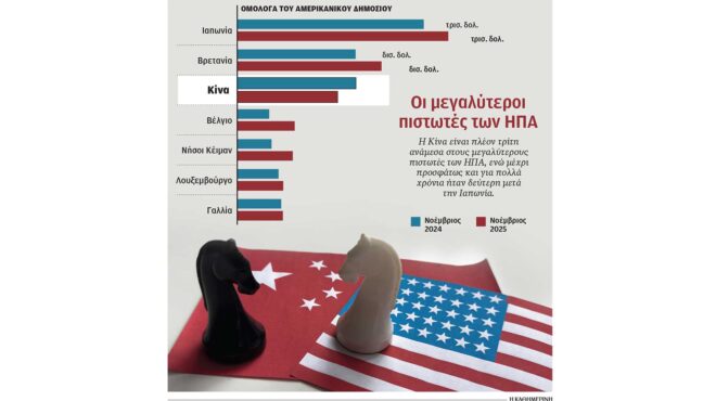 προς-διαζύγιο-οδεύουν-ηπα-και-κίνα-564079825