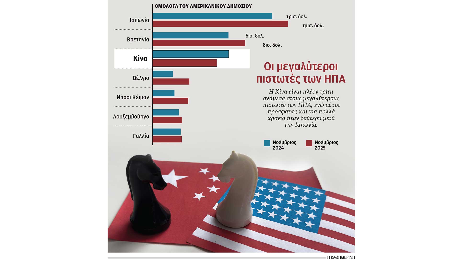 προς-διαζύγιο-οδεύουν-ηπα-και-κίνα-564079825