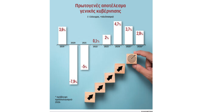 παράθυρο-για-νέες-παροχές-1-δισ-ευρώ-το-2027-564055045