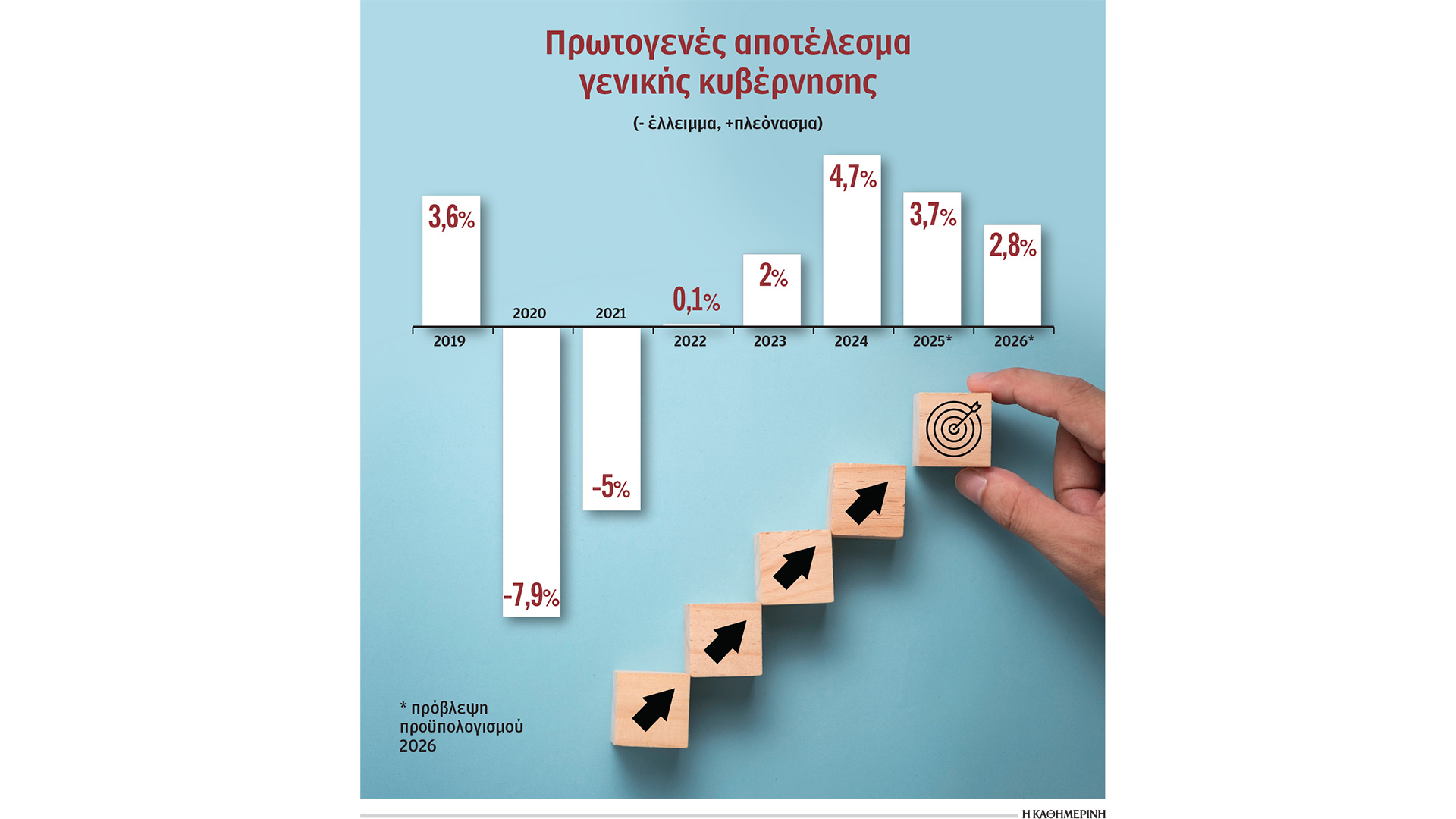 παράθυρο-για-νέες-παροχές-1-δισ-ευρώ-το-2027-564055045