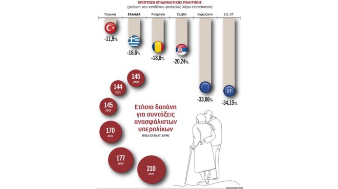 επανασχεδιασμός-επιδομάτων-στη-σκιά-564091816