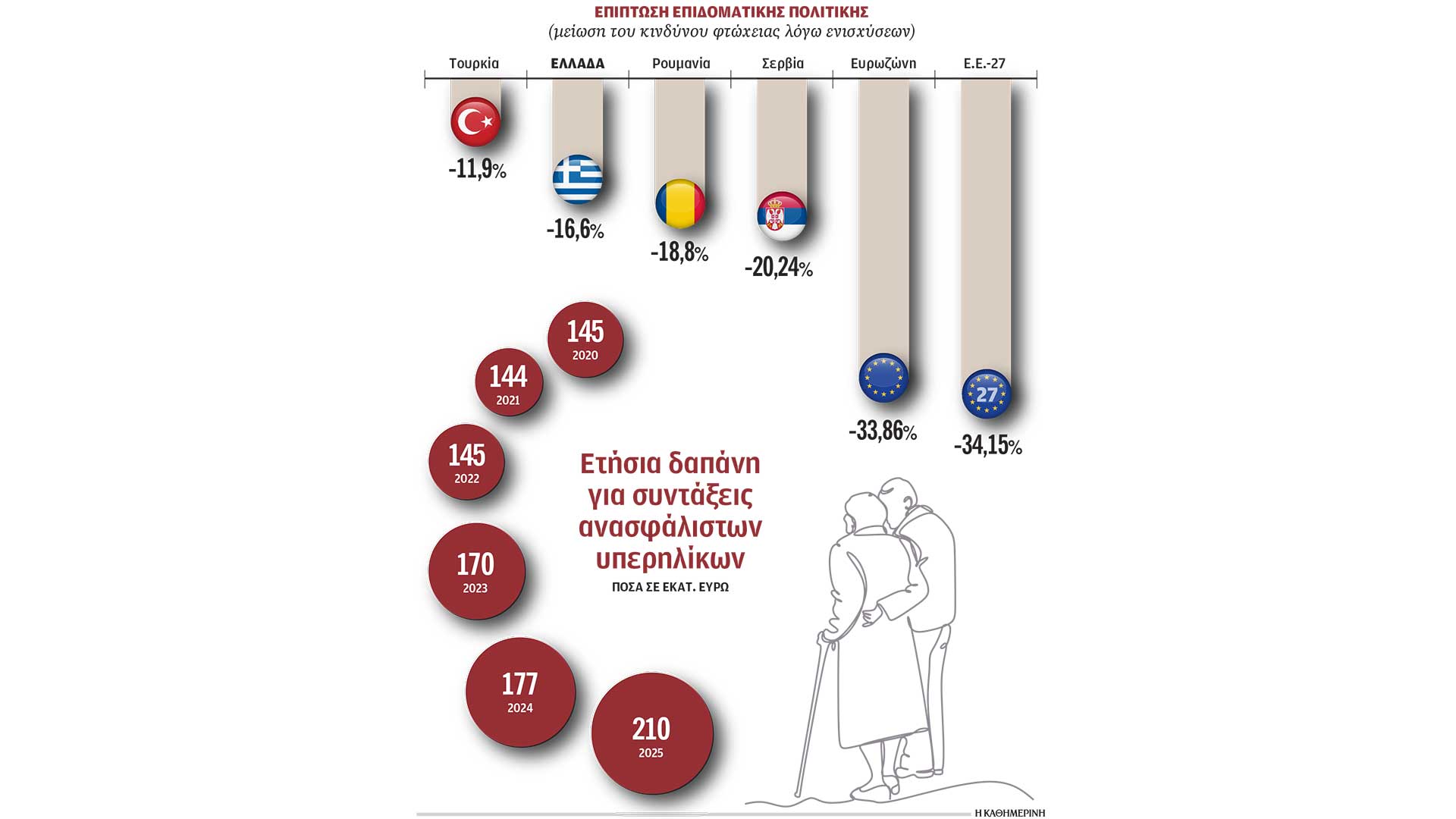 επανασχεδιασμός-επιδομάτων-στη-σκιά-564091816