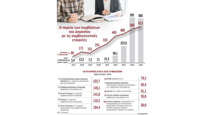 συμβάσεις-15-δισ-μεταξύ-δημοσίου-συμβ-564091861