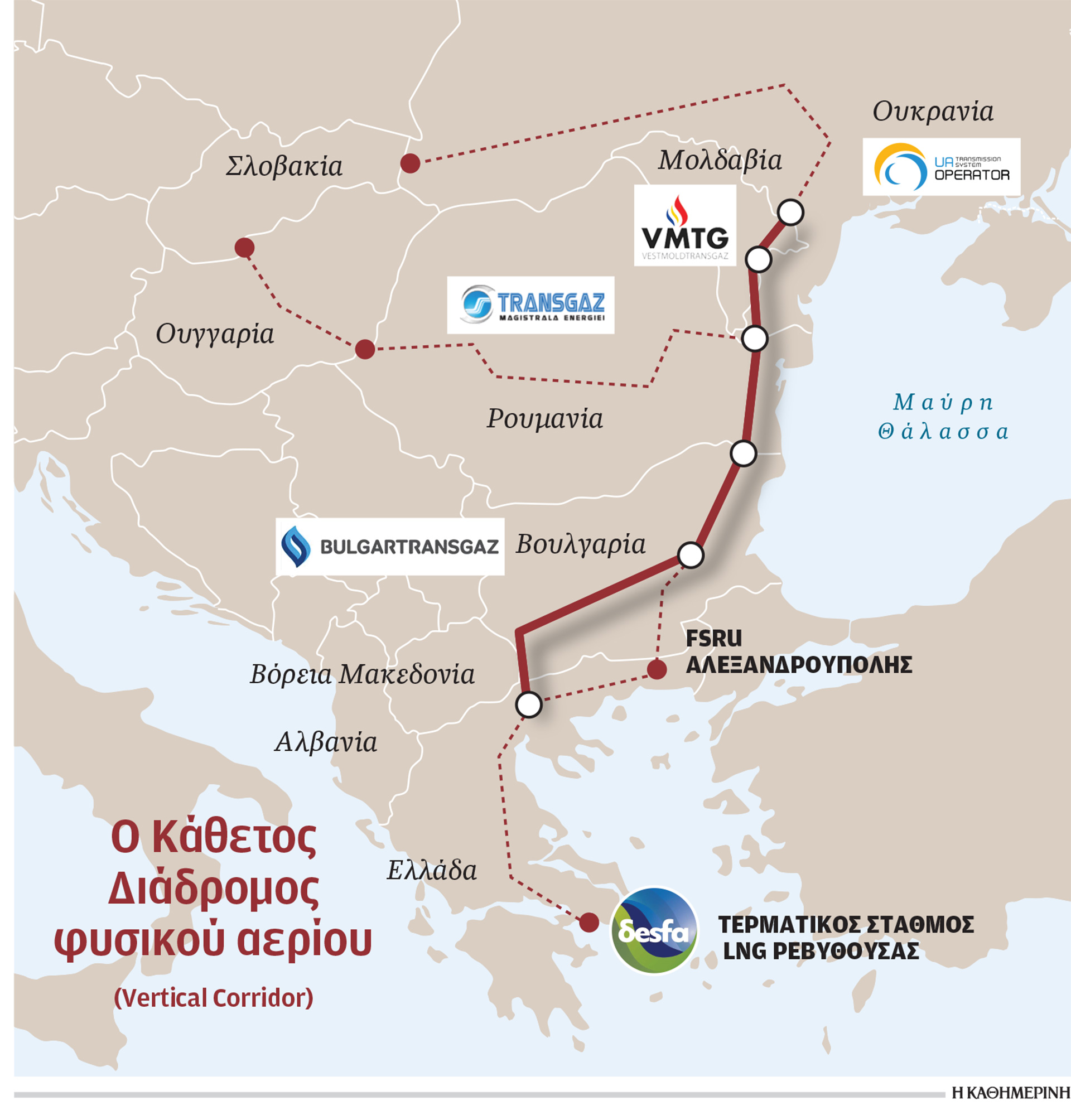 Γεωπολιτικό πόκερ για τον Κάθετο Διάδρομο-1