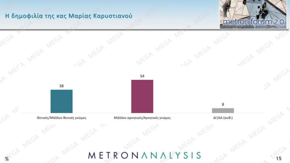 Δημοσκόπηση: Ποιους «πλήγωσε» η Καρυστιανού-14