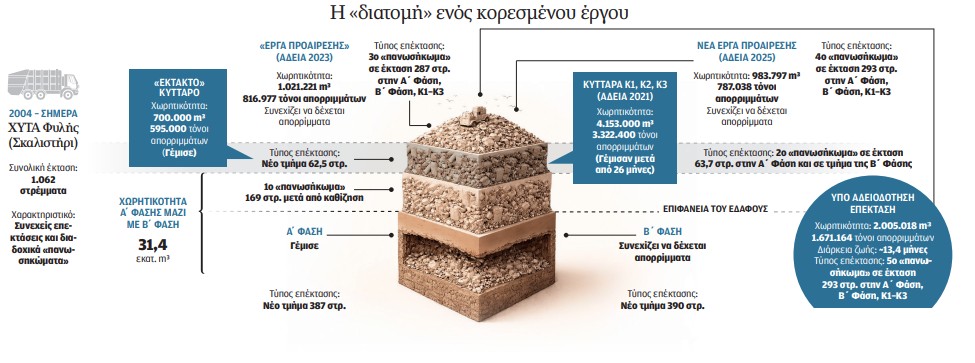 Θάβουν και ξαναθάβουν-1