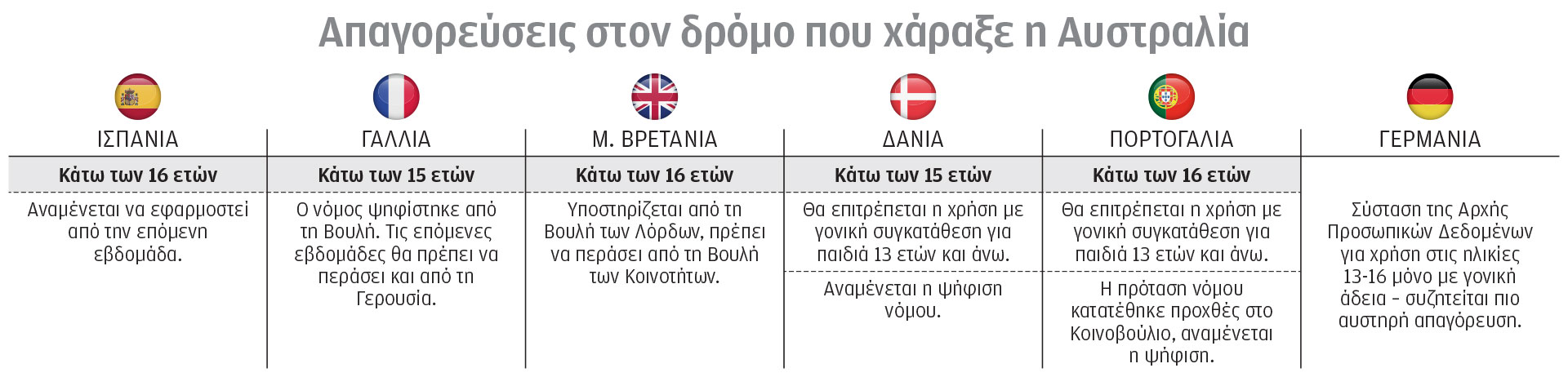 «Offline» τα παιδιά έως 15 ετών και στην Ελλάδα-1