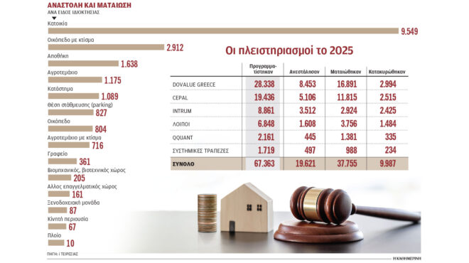 ∆ιαδικασία-για-λίγους-είναι-πλέον-οι-564066907