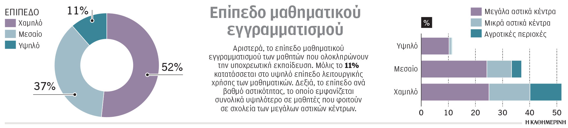Μετεξεταστέο το ελληνικό σχολείο στα μαθηματικά-1